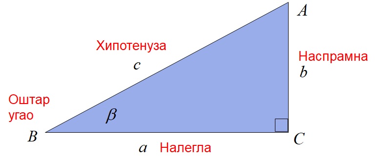 Trigonometrijske Funkcije