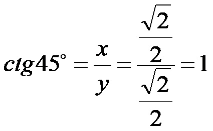 ctg45 Тригонометријски Круг