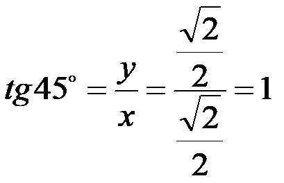 tg45 Тригонометријски круг