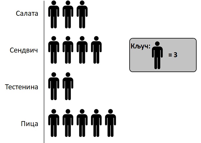 Анализа Пиктограма