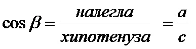 Дефинисање косинус тригонометријске функције