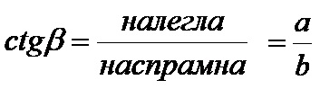 Дефинисање котангенс тригонометријске функције