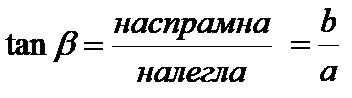 Дефинисање тангенсне тригонометријске функције