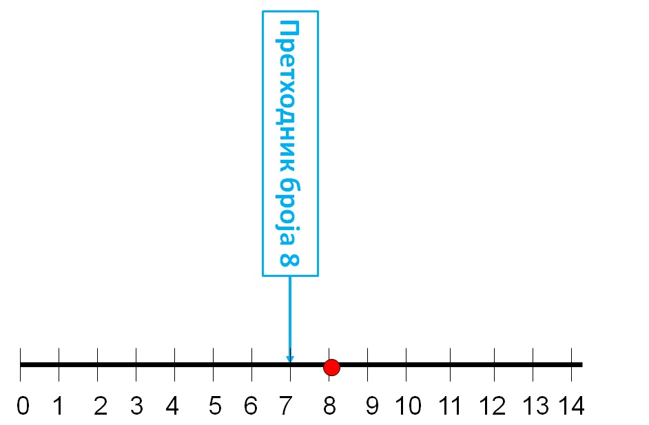 Претходник Броја 8