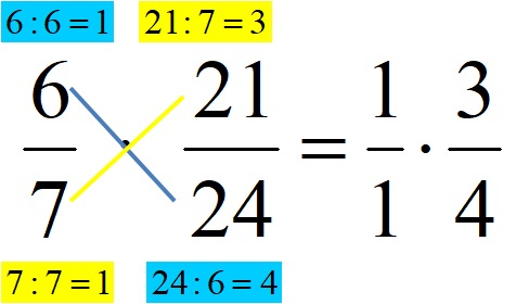 Пример Скраћивања Разломака Код Множења