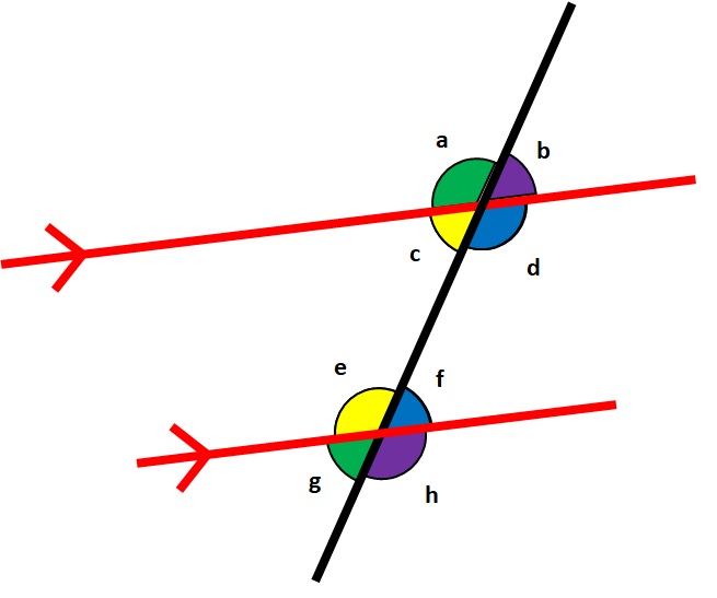 Супротни Углови На Трансверзали