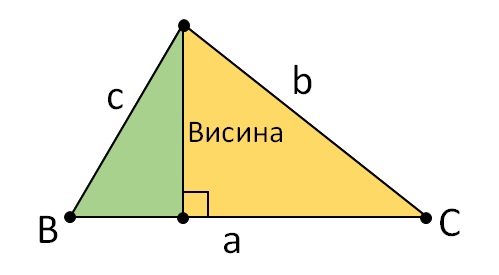 Како Је Дефинисана Синусна Теорема